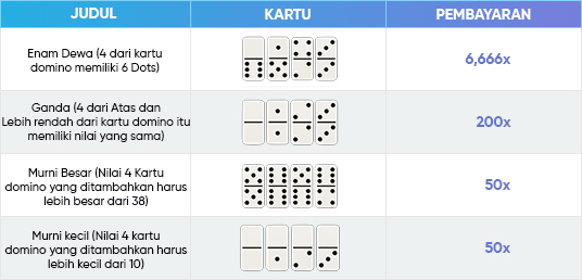 domino-qq