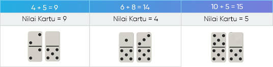 How to Win