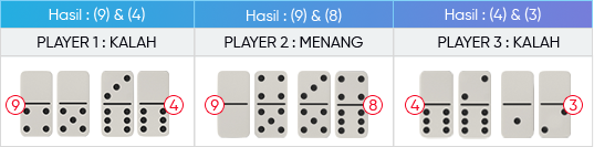 How to Win